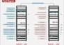 create professional network, hld, lld, logical, physical and rack diagrams